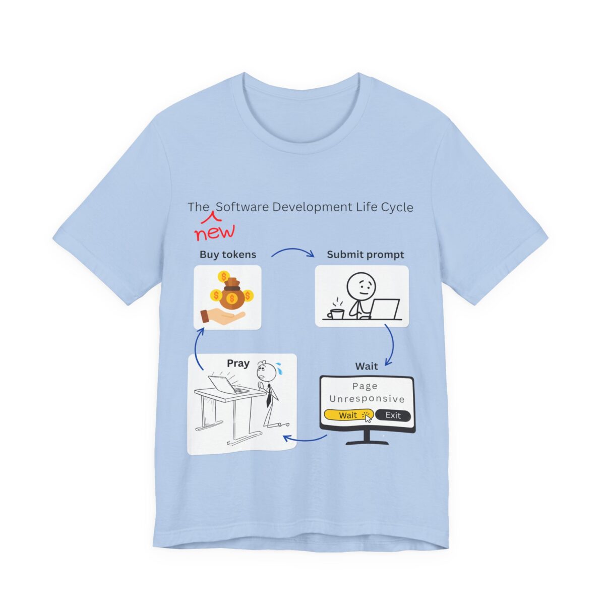 software development life cycle t shirt – funny ai coding meme tee programmer shirt